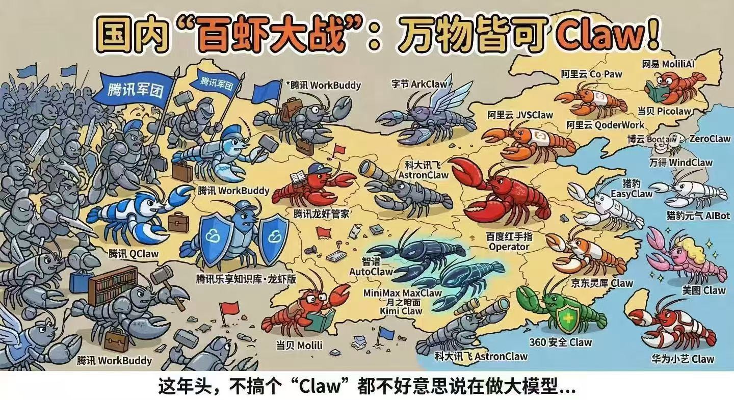 万物皆可 Claw 的小龙虾梗图